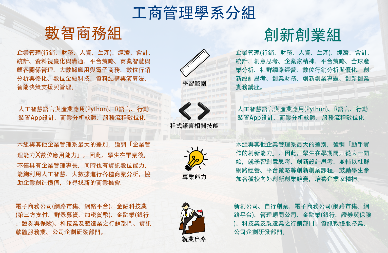 數智商務組VS創新創業組